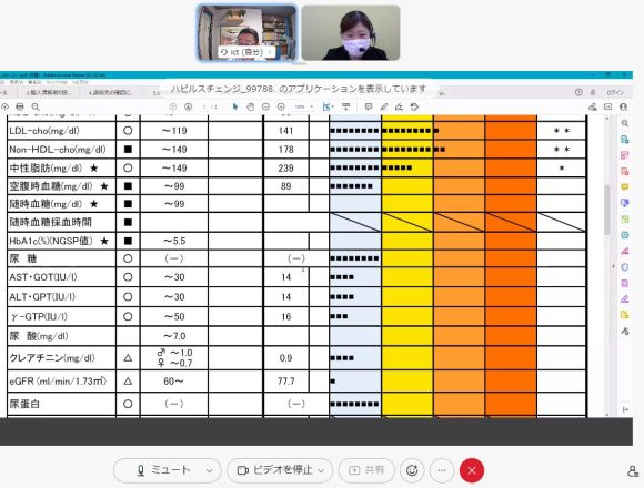 特定保険指導の様子